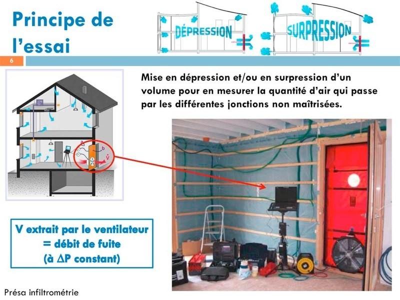 Principe Du Test D'étanchéité à L'air - Les Indebat